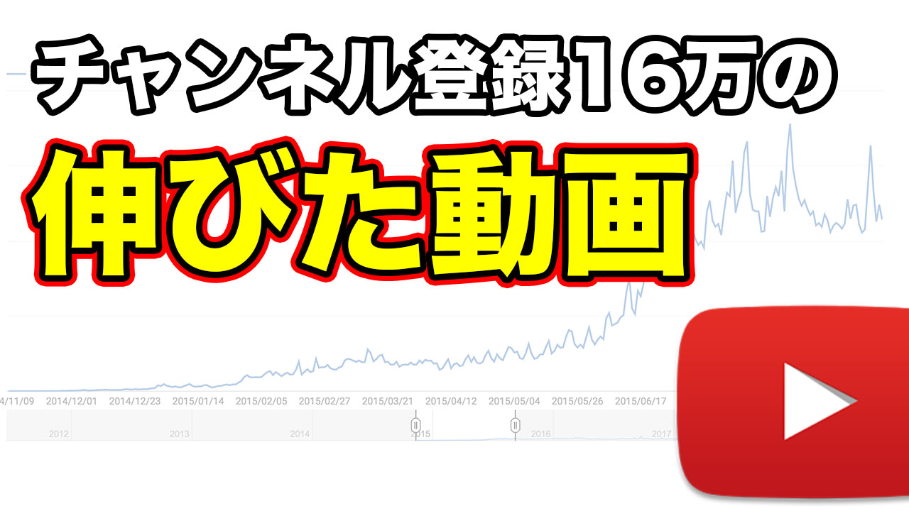 まーしーのチャンネルの伸びるキッカケとなった動画｜動画・YouTubeを使ったコンテンツマーケティング